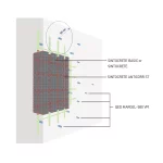 buildup ANTICORR QED MARGEL