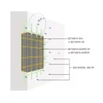 buildup BETONFIX QED MARGEL