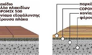 Copomix 550 Ηχομονωτικό–αντικραδασμικό από ανακυκλωμένο ελαστικό και φελλό 2