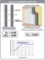 Copopren Acoustic 80 Ηχοαπορροφητικό ηχομονωτικό για τοιχοποιία και ψευδοροφή 3