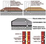 Coporubber 750 Hχομονωτικό – αντικραδασμικό από ανακυκλωμένο ελαστικό 2