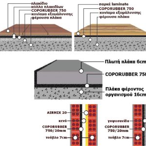 Coporubber 750 Hχομονωτικό – αντικραδασμικό από ανακυκλωμένο ελαστικό 2
