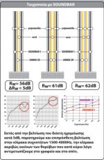 Hχομονωτικό ξηρής δόμησης Soundbar 2