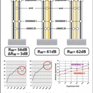 Hχομονωτικό ξηρής δόμησης Soundbar 2