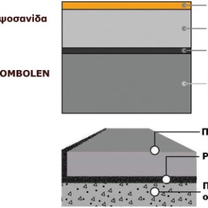 Piombolen 3506 R Ηχομονωτικό αντικραδασμικό με φύλλο μολύβδου 2